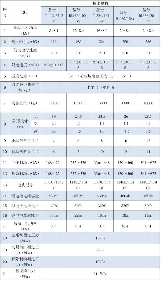 单轨吊参数